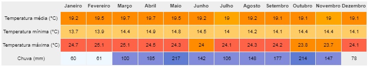 dica de qual é a melhor época para ir para San Andres